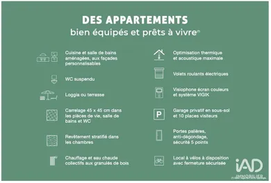Appartement à VIENNE (38200)