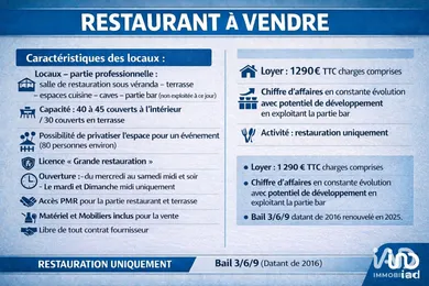 Restaurant à CHAMPENOUX (54280)