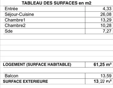 Appartement à LA ROCHELLE (17000)