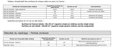 Murs commerciaux  à NANTERRE (92000)