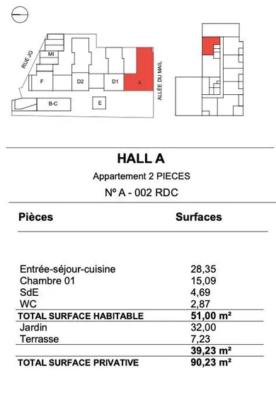 Appartement à LA ROCHELLE (17000)