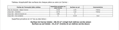Appartement à PARIS (75015)