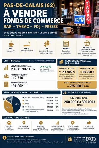 Bar-tabac à SAINTE-CATHERINE (62223)