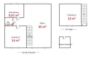 Maison à Saint-Martin-la-Pallu (86380) — 14/20