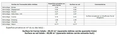 Appartement à Vitry-sur-Seine (94400) — 12/14