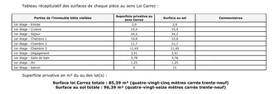 Apartment at Lyon (69008) — 5/5