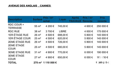 Immeuble à Cannes (06400)