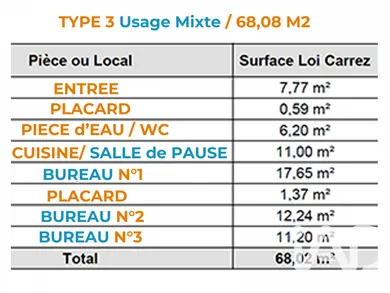 Appartement à Tours (37000)