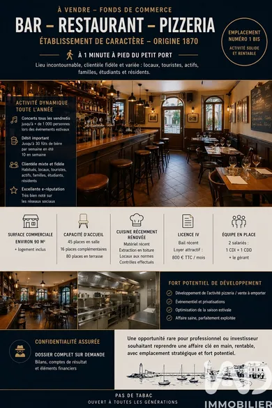 Bar, Brasserie, Tabac à Ploubazlanec (22620)