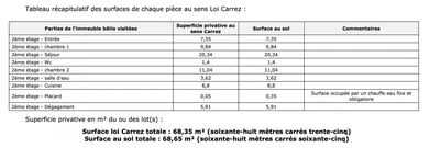 Appartement à Pantin (93500)