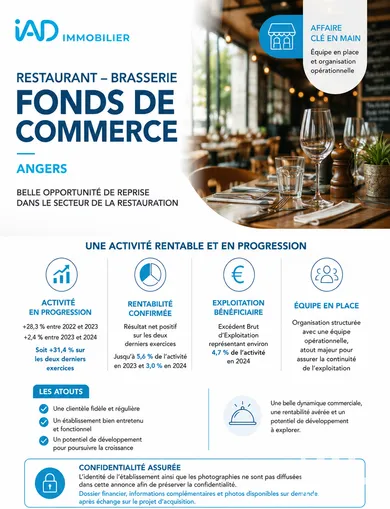 Restaurant à Angers (49100)