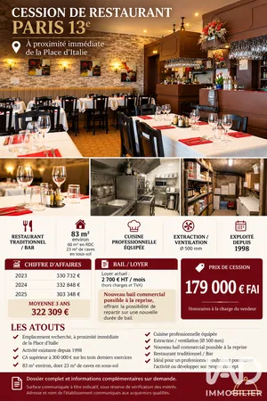 Restaurant à Paris (75013)