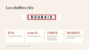 Townhouse in Roubaix (59100)