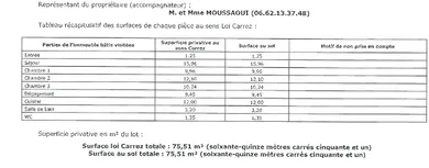 Appartement à Épinay-sur-Seine (93800)