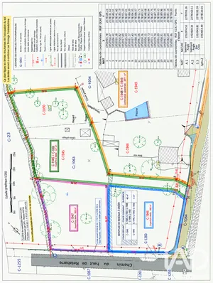 Land in Régusse (83630)