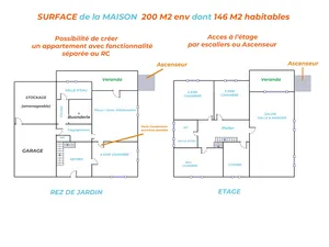 House in Joué-lès-Tours (37300)