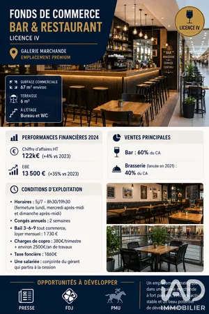 Bar, Brewery, Tobacco shop in Saint-André-les-Vergers (10120)
